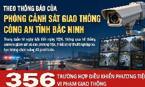 356 chủ xe máy, ô tô có biển số sau khẩn trương nộp phạt nguội theo Nghị định 168