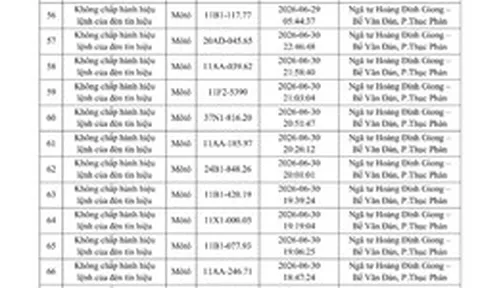 Công an yêu cầu tất cả chủ xe máy, ô tô vi phạm có biển số sau nhanh chóng nộp phạt nguội theo Nghị định 168